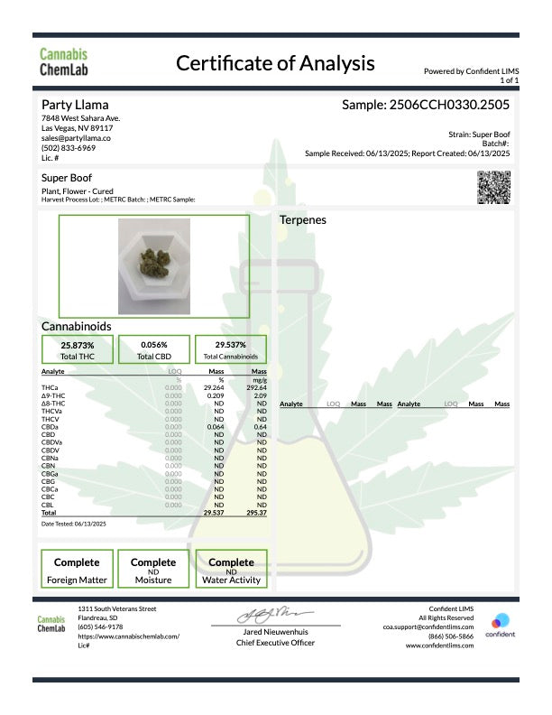 Certificate of analysis for Super Boof Hemp Flower