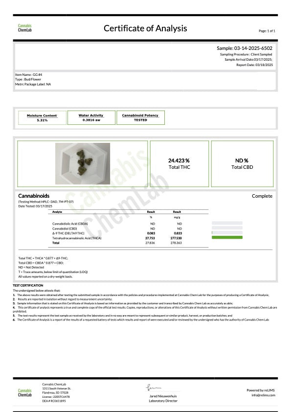 Certificate of analysis for Gorilla Glue Hemp. 