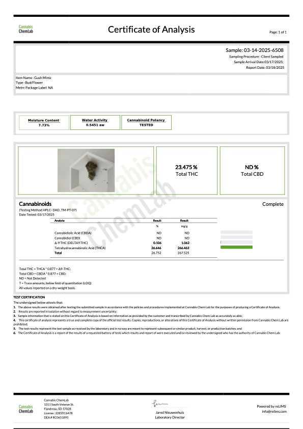Certificate of Analysis for Gush Mintz Hemp. 