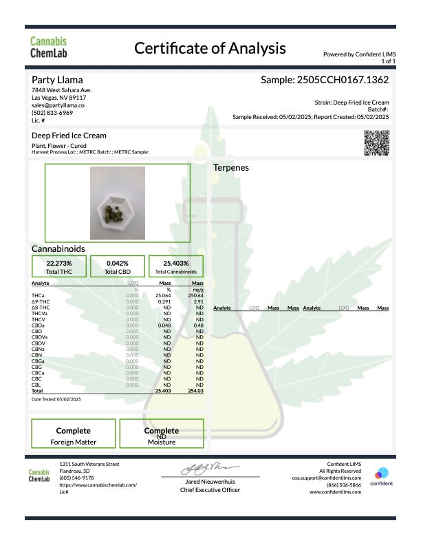 Certificate of analysis for Deep Fried Ice Cream Hemp Flower 