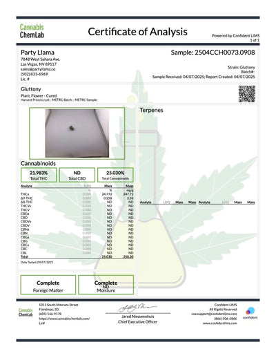 Gluttony Hemp - HF007-291